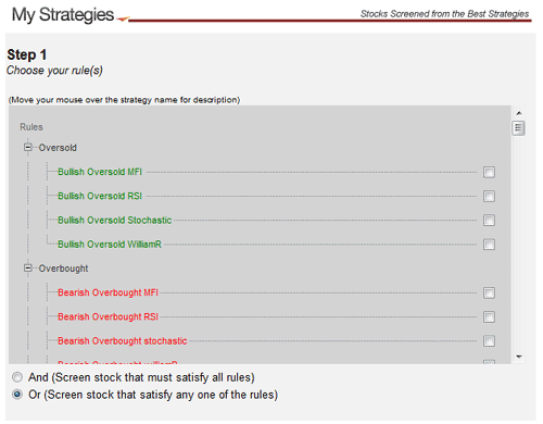 List of technical trading strategies