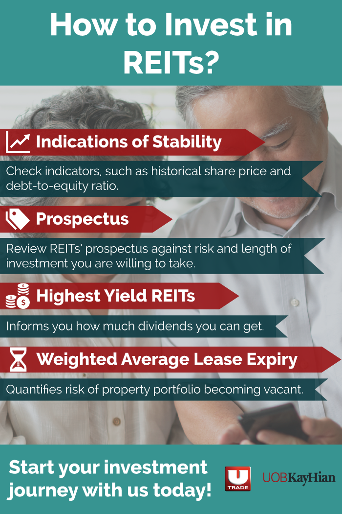 How to Invest in REITs